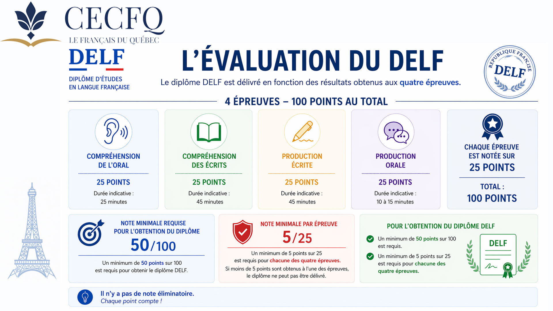 Notation de l’examen DELF : comment les candidats sont évalués 4