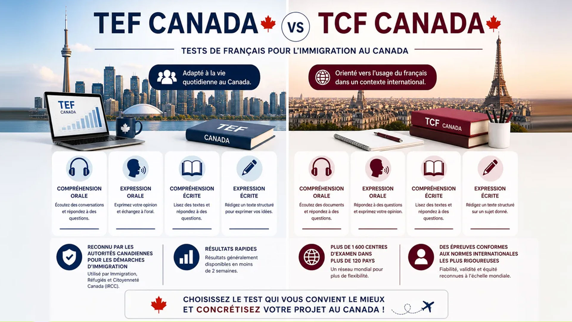 TEF Canada vs TCF Canada: Which French Test is Easier for Immigration? - 2026 Practical Guide 1