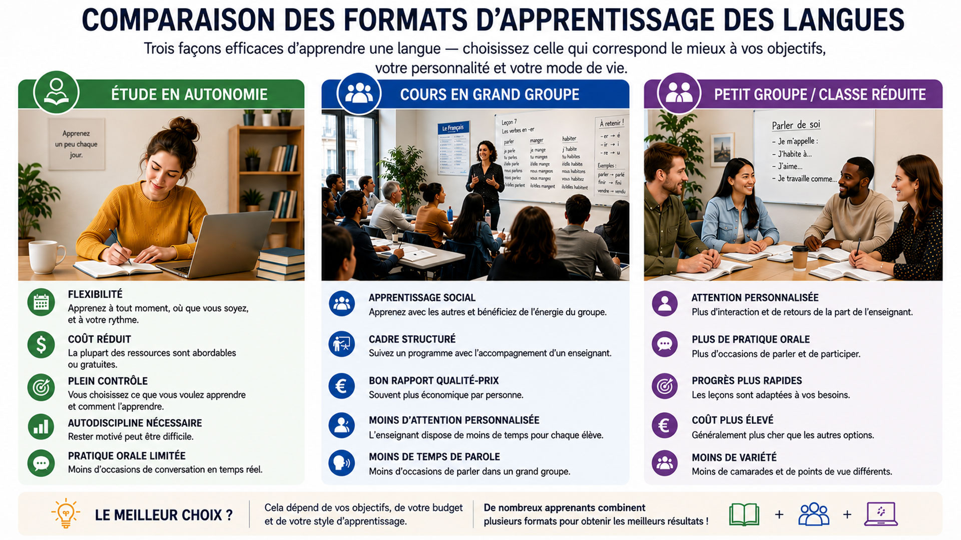 Quelle méthode d’apprentissage des langues fonctionne le mieux en 2026 ? Autoapprentissage vs cours 2