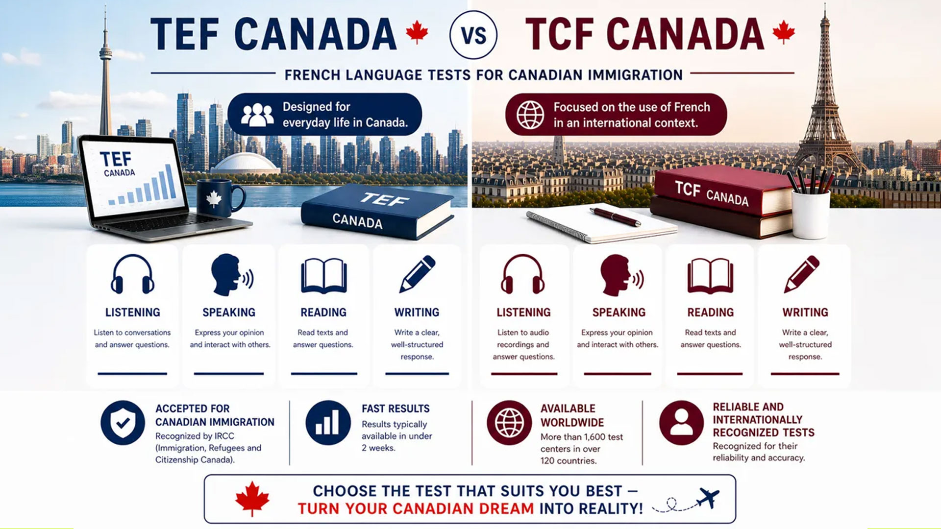 TEF Canada vs TCF Canada: Which French Test is Easier for Immigration? - 2026 Practical Guide 1