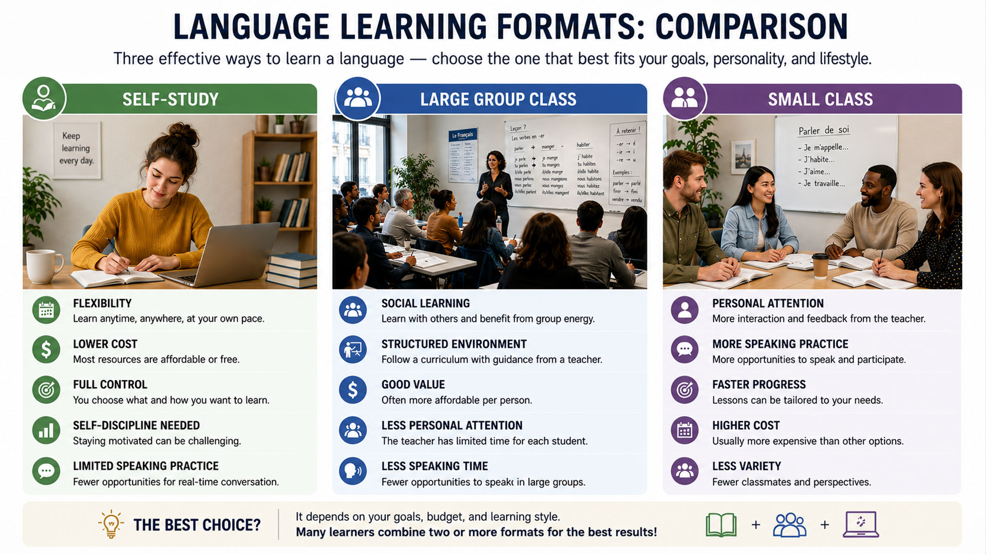 Which Language Learning Method Works Best in 2026? Self-Study vs. Classes 2