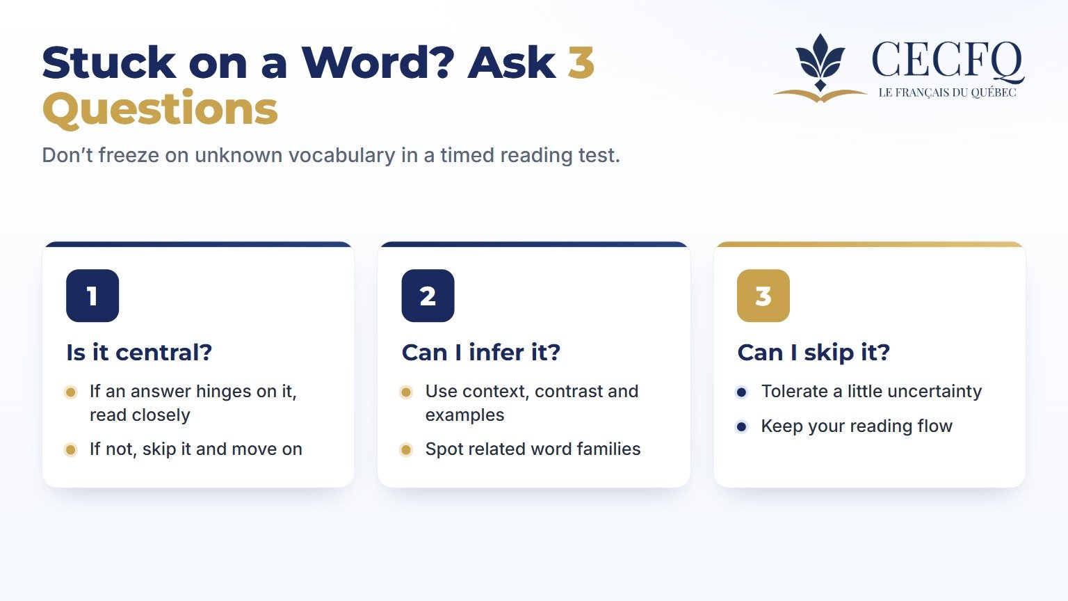 Infographic: three questions to ask when you meet an unknown French word — is it central, can I infer it, can I skip it