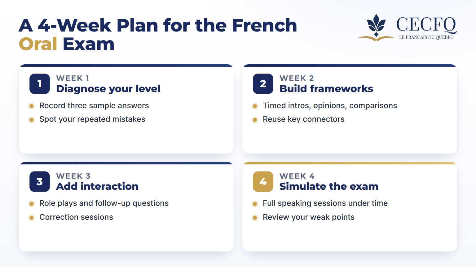Infographic: a 4-week French oral exam practice plan, week by week