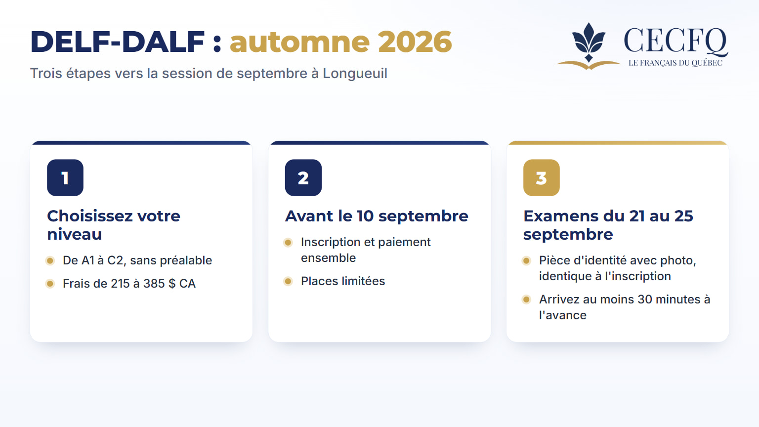 Trois étapes vers la séance DELF-DALF de septembre : choisir son niveau, s'inscrire avant le 10 septembre, examens du 21 au 25 septembre