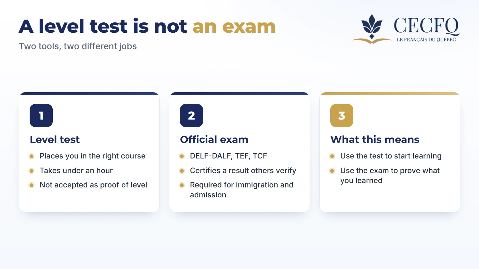 How a French level test differs from an official exam