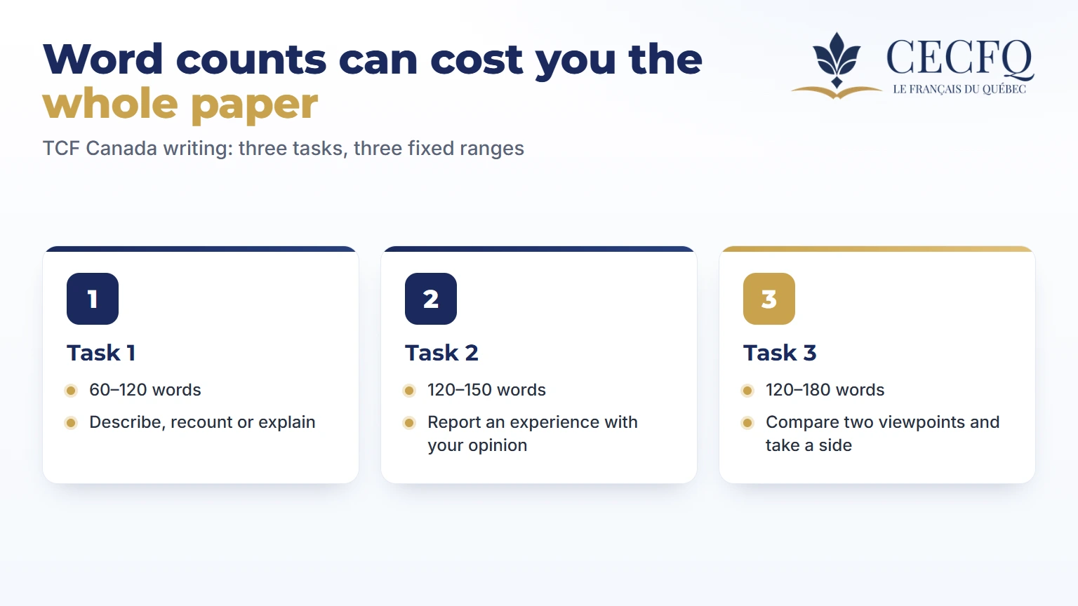 TCF Canada writing tasks and their required word counts