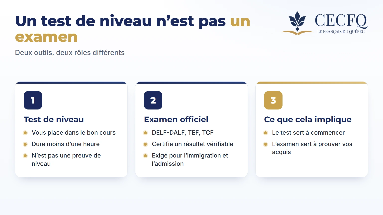 Ce qui distingue un test de niveau de français d’un examen officiel
