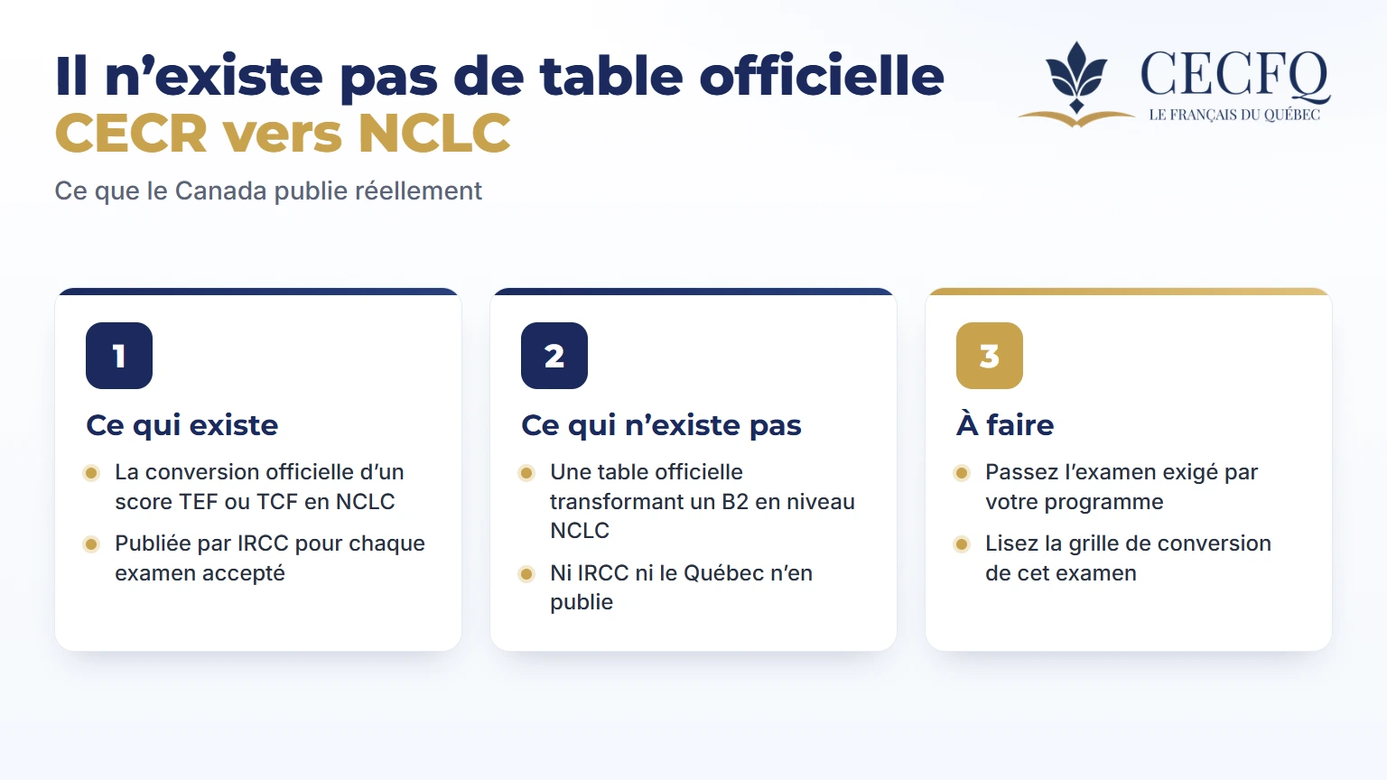 Il n’existe aucune table de conversion officielle du CECR vers le NCLC