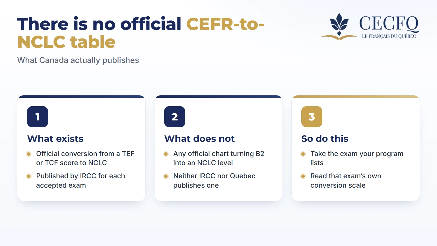 There is no official CEFR to NCLC conversion table
